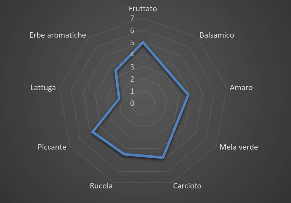 Come riconoscere un olio di qualità? 10